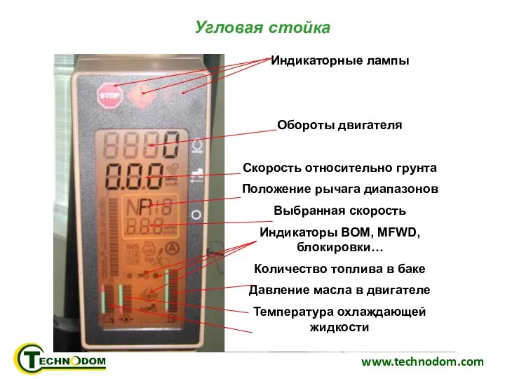 www.technodom.com Кабина и органы управления Угловая стойка Индикаторные лампы Обороты