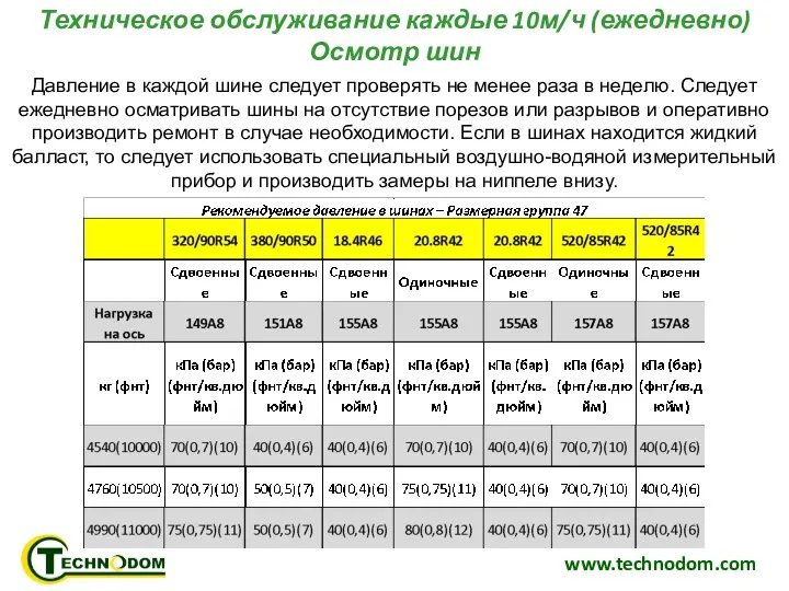 www.technodom.com Давление в каждой шине следует проверять не менее раза