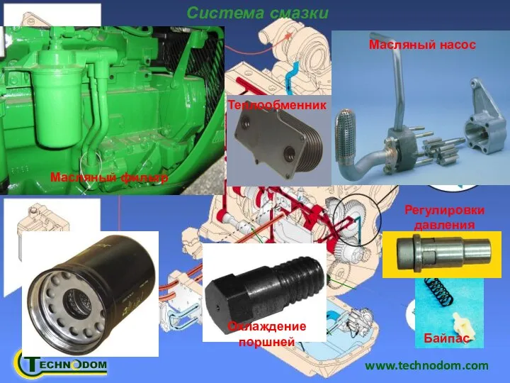 www.technodom.com Система смазки Масляный насос Байпас Регулировки давления Теплообменник Масляный фильтр Охлаждение поршней