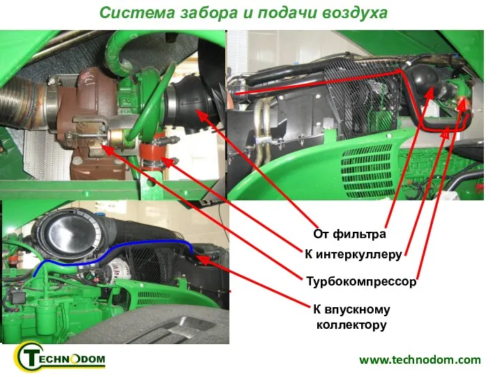 www.technodom.com Аспиратор: Фильтр – циклон Аспирационная трубка К воздушному фильтру