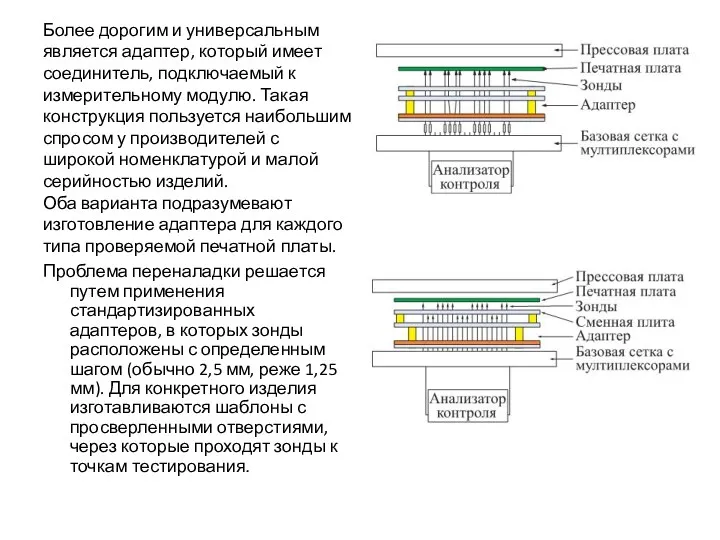 Более дорогим и универсальным является адаптер, который имеет соединитель, подключаемый