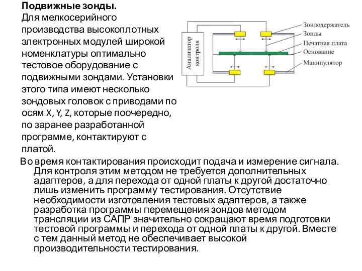 Подвижные зонды. Для мелкосерийного производства высокоплотных электронных модулей широкой номенклатуры