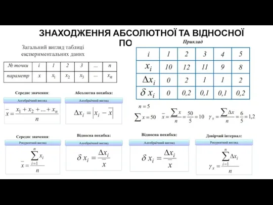 ЗНАХОДЖЕННЯ АБСОЛЮТНОЇ ТА ВІДНОСНОЇ ПОХИБОК Загальний вигляд таблиці експериментальних даних