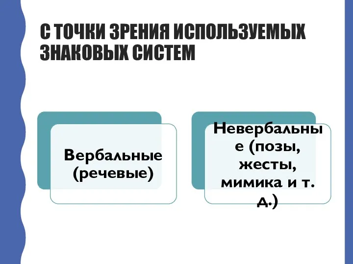 С ТОЧКИ ЗРЕНИЯ ИСПОЛЬЗУЕМЫХ ЗНАКОВЫХ СИСТЕМ