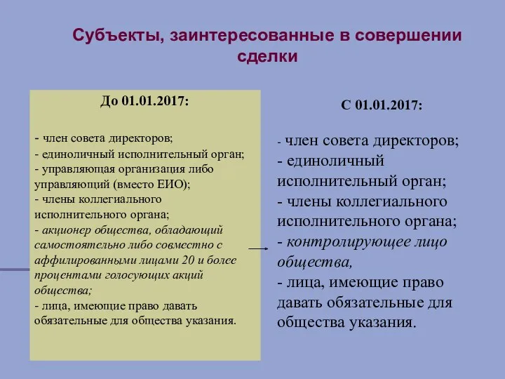 Субъекты, заинтересованные в совершении сделки До 01.01.2017: - член совета