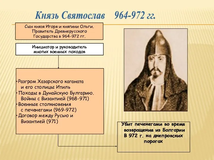 Князь Святослав 964-972 гг. Сын князя Игоря и княгини Ольги. Правитель Древнерусского Государства