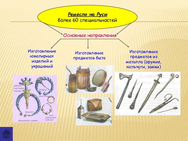 Ремесло на Руси более 60 специальностей Основные направления Изготовление ювелирных изделий и украшений