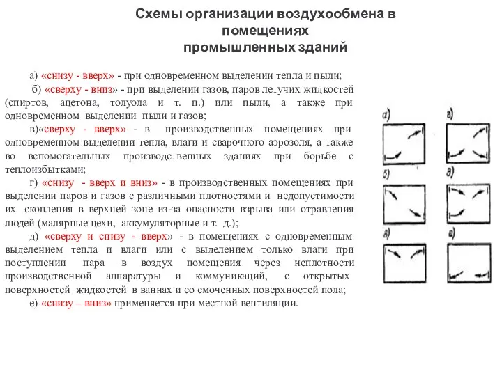 Схемы организации воздухообмена в помещениях промышленных зданий а) «снизу -