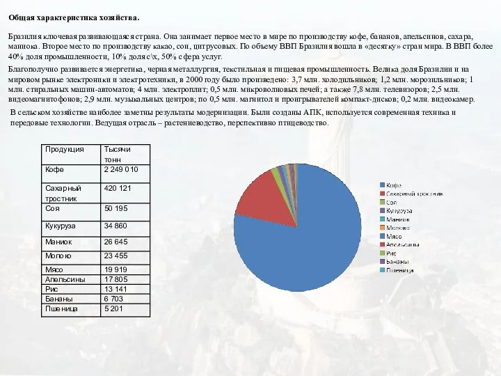 Общая характеристика хозяйства. Бразилия ключевая развивающаяся страна. Она занимает первое