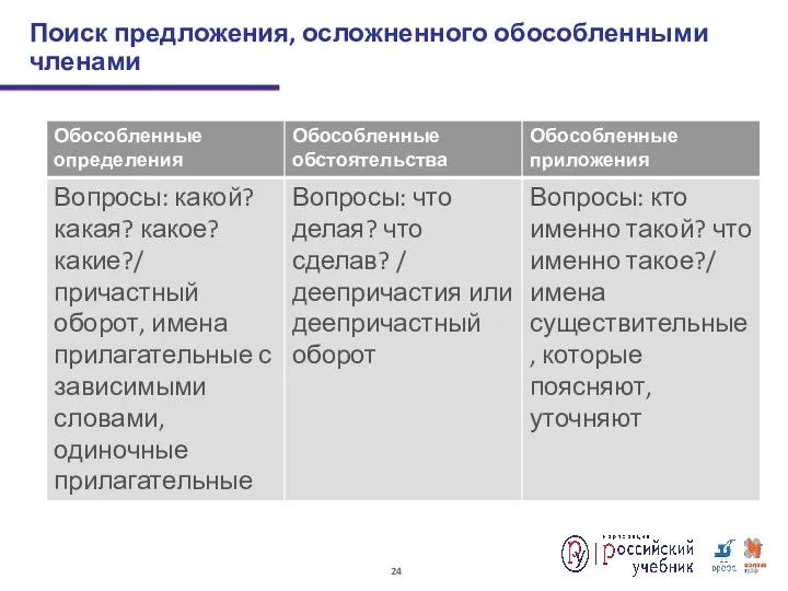 Поиск предложения, осложненного обособленными членами