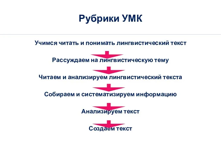 Рубрики УМК Учимся читать и понимать лингвистический текст Рассуждаем на лингвистическую тему Читаем