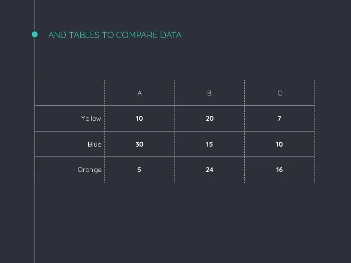 AND TABLES TO COMPARE DATA