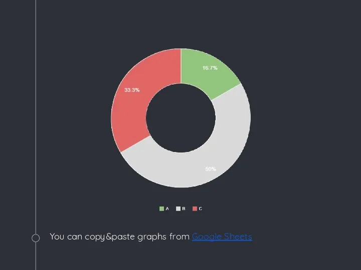 You can copy&paste graphs from Google Sheets