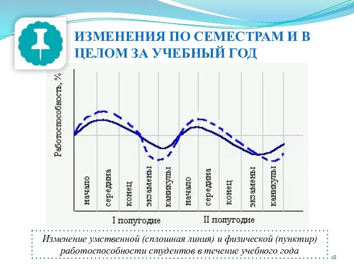 ИЗМЕНЕНИЯ ПО СЕМЕСТРАМ И В ЦЕЛОМ ЗА УЧЕБНЫЙ ГОД Изменение