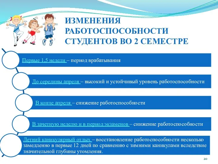 ИЗМЕНЕНИЯ РАБОТОСПОСОБНОСТИ СТУДЕНТОВ ВО 2 СЕМЕСТРЕ