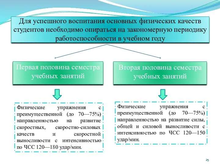 Для успешного воспитания основных физических качеств студентов необходимо опираться на