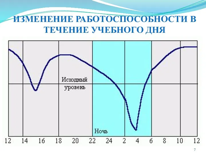 ИЗМЕНЕНИЕ РАБОТОСПОСОБНОСТИ В ТЕЧЕНИЕ УЧЕБНОГО ДНЯ