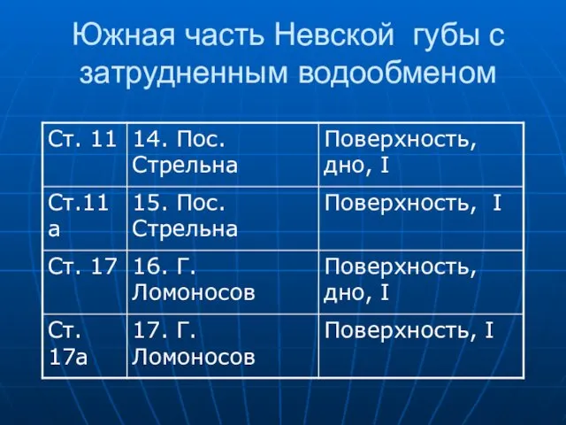 Южная часть Невской губы с затрудненным водообменом