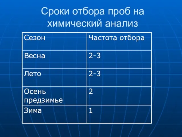 Сроки отбора проб на химический анализ