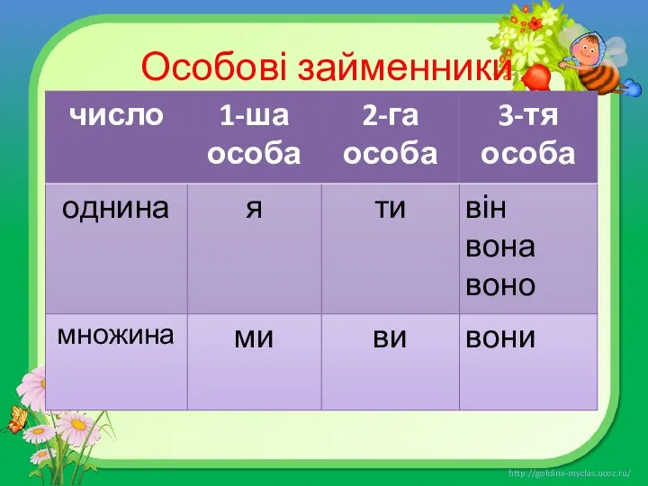 Особові займенники