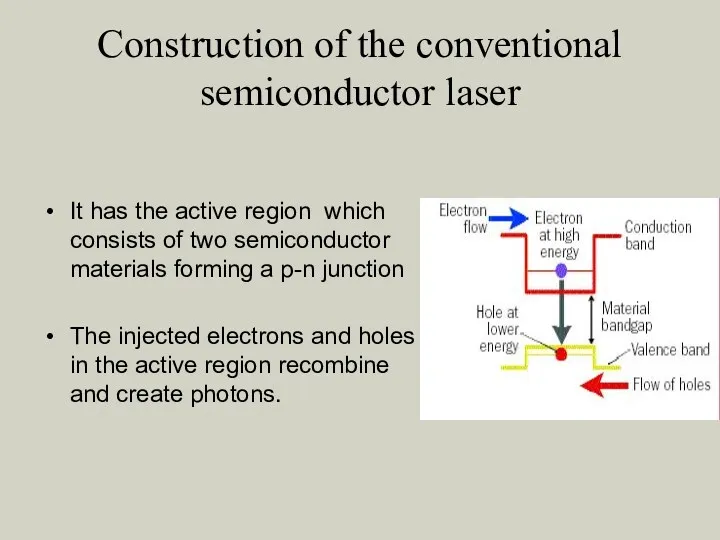 Construction of the conventional semiconductor laser It has the active