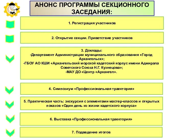 1. Регистрация участников 2. Открытие секции. Приветствие участников 3. Доклады: