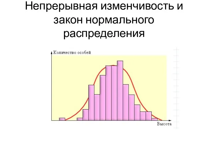 Непрерывная изменчивость и закон нормального распределения