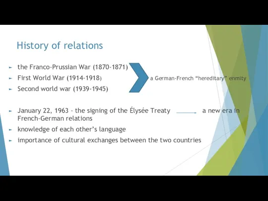 History of relations the Franco-Prussian War (1870-1871) First World War