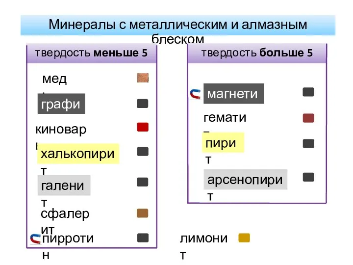 Минералы с металлическим и алмазным блеском твердость меньше 5 твердость