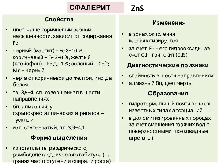 СФАЛЕРИТ ZnS Свойства цвет чаще коричневый разной насыщенности, зависит от