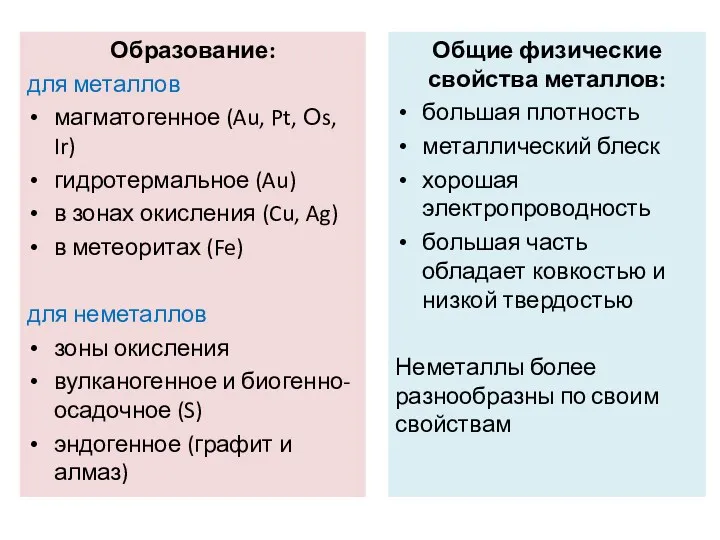 Образование: для металлов магматогенное (Au, Pt, Оs, Ir) гидротермальное (Au)