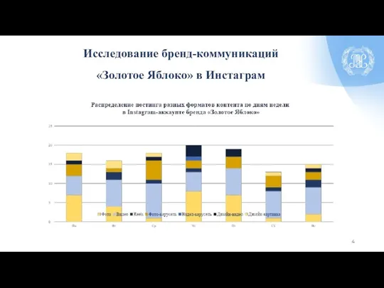 Исследование бренд-коммуникаций «Золотое Яблоко» в Инстаграм