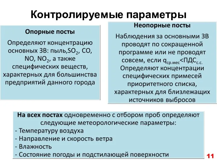 Контролируемые параметры