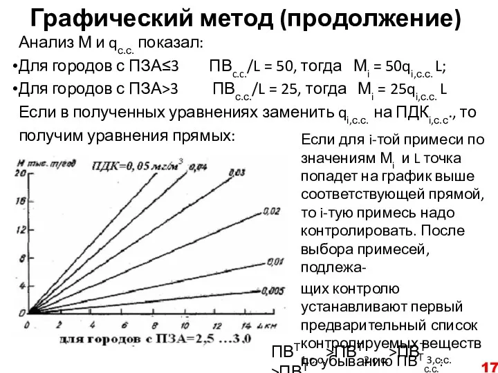 Графический метод (продолжение) Анализ М и qс.с. показал: Для городов