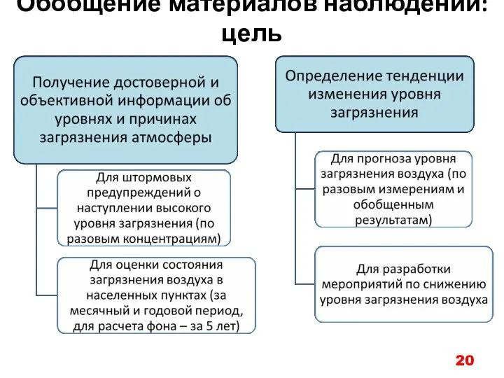 Обобщение материалов наблюдений: цель