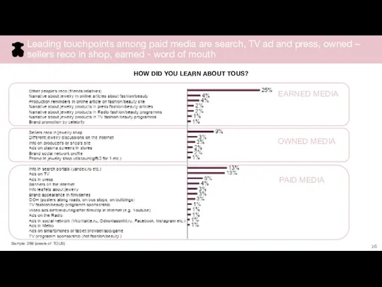 Sample: 269 (aware of TOUS) HOW DID YOU LEARN ABOUT