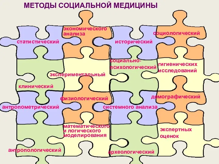 экономического анализа статистический исторический социологический МЕТОДЫ СОЦИАЛЬНОЙ МЕДИЦИНЫ экспериментальный клинический социально-психологический системного анализа