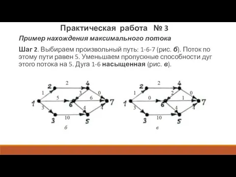 Пример нахождения максимального потока Шаг 2. Выбираем произвольный путь: 1-6-7