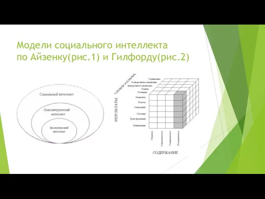 Модели социального интеллекта по Айзенку(рис.1) и Гилфорду(рис.2)