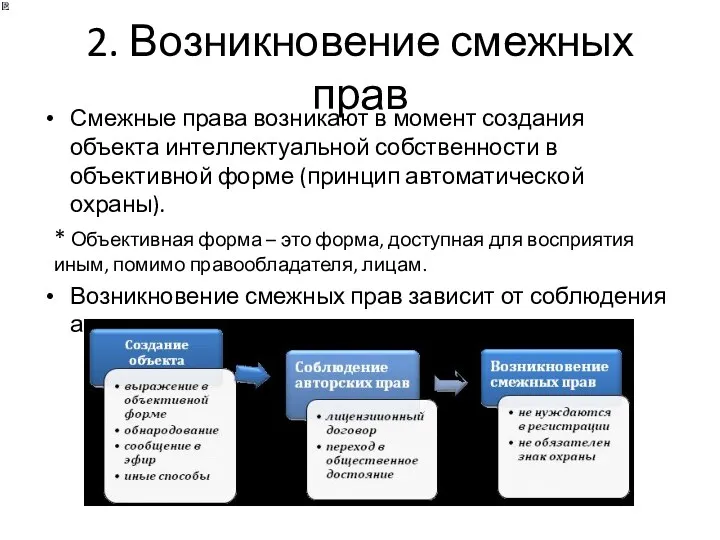 2. Возникновение смежных прав Смежные права возникают в момент создания