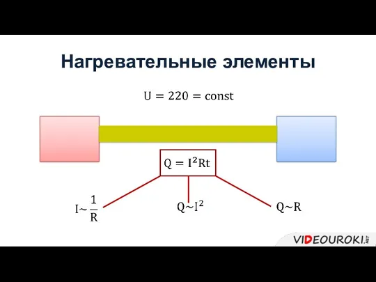 Нагревательные элементы