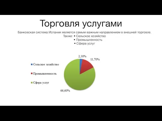 Торговля услугами Банковская система Испании является самым важным направлением в