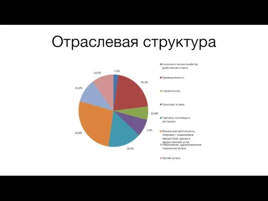 Отраслевая структура