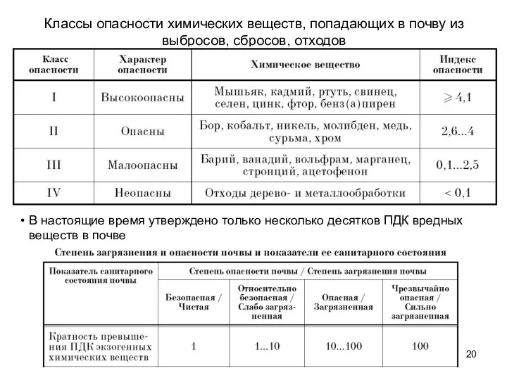 Классы опасности химических веществ, попадающих в почву из выбросов, сбросов,