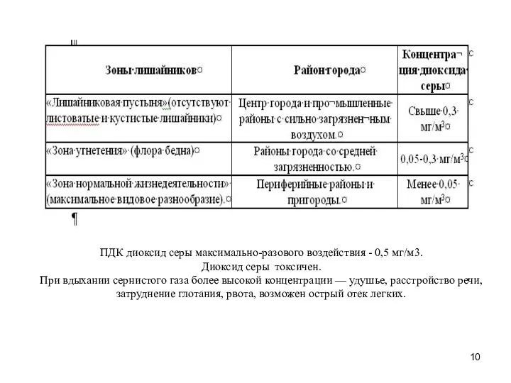 ПДК диоксид серы максимально-разового воздействия - 0,5 мг/м3. Диоксид серы