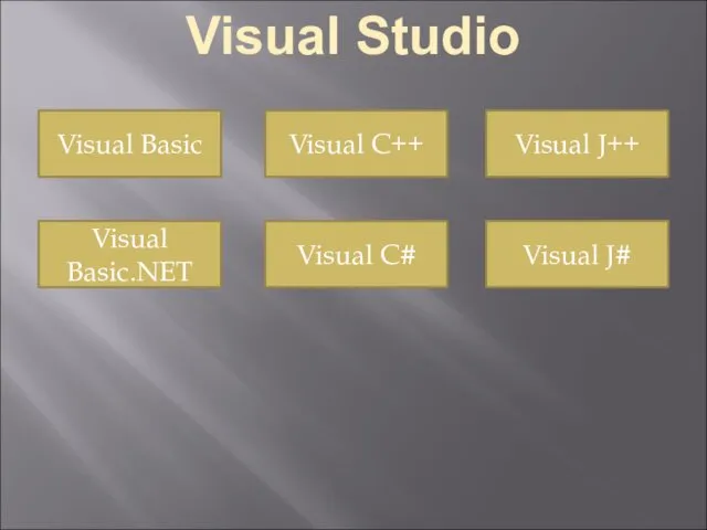 Visual Studio Visual Basic Visual Basic.NET Visual J++ Visual C# Visual J# Visual C++