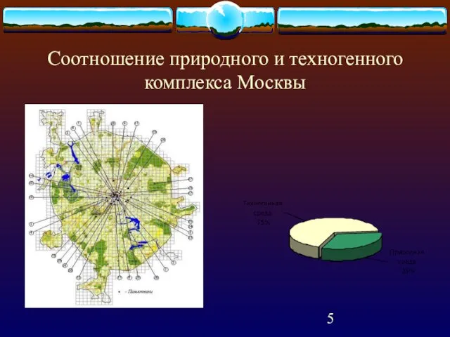 Cоотношение природного и техногенного комплекса Москвы