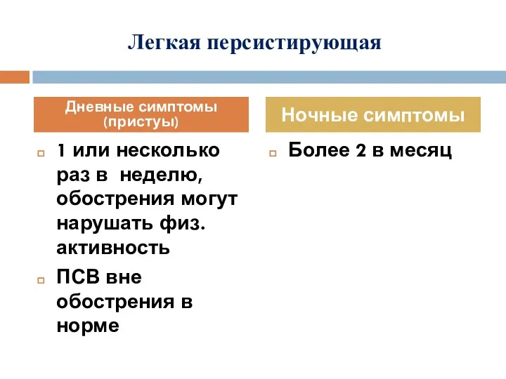 Легкая персистирующая 1 или несколько раз в неделю, обострения могут