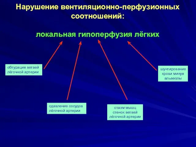 Нарушение вентиляционно-перфузионных соотношений: локальная гипоперфузия лёгких