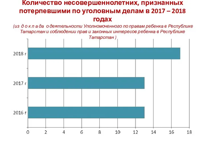 Количество несовершеннолетних, признанных потерпевшими по уголовным делам в 2017 – 2018 годах (из